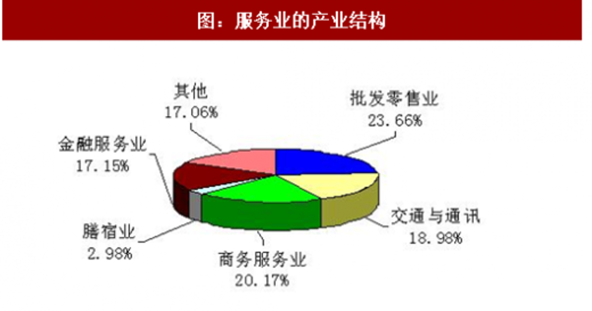 航福商贸